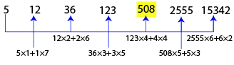 Number Series Test 6 question and answers, Solved Number Series problems, Number Series online test, Number Series tricks, Number Series quiz, Number Series tips